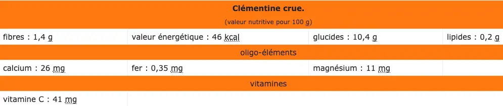 clémentine