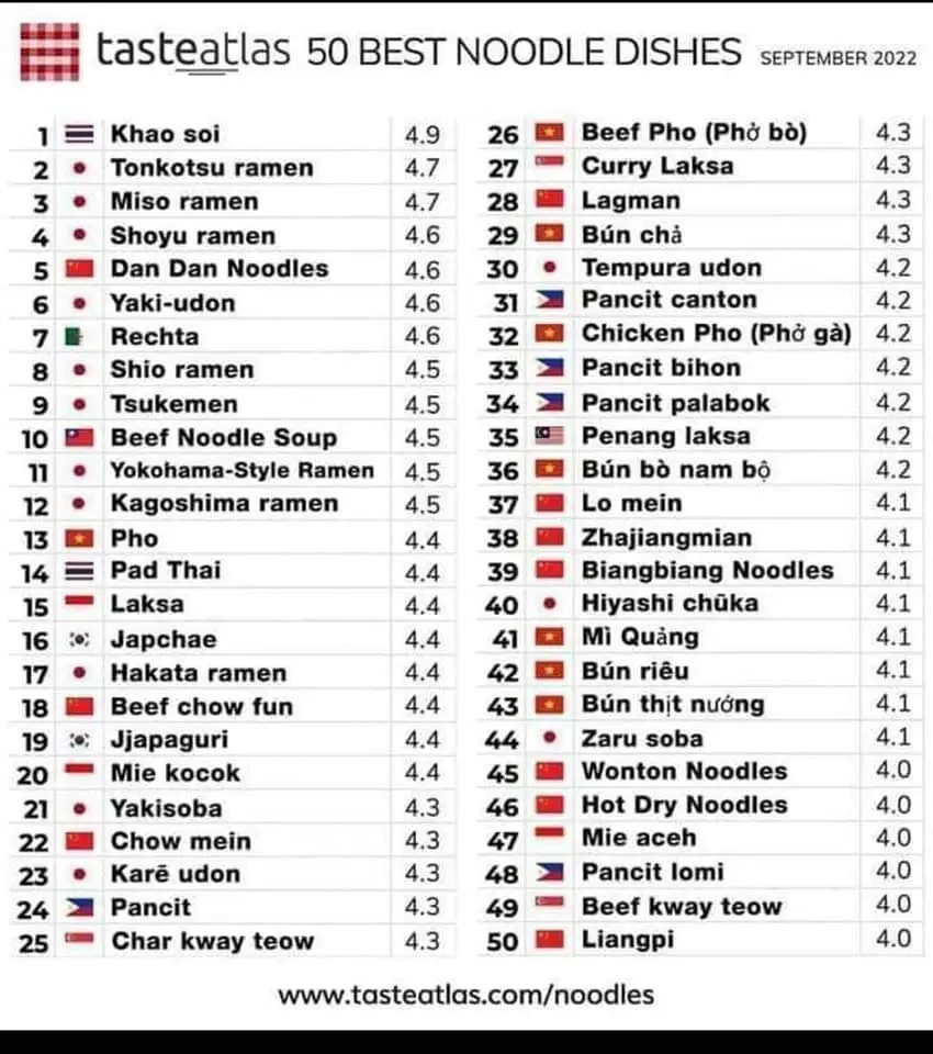 La Rechta algérienne classée 7ème meilleur plat de nouilles au monde 2 Rechta
