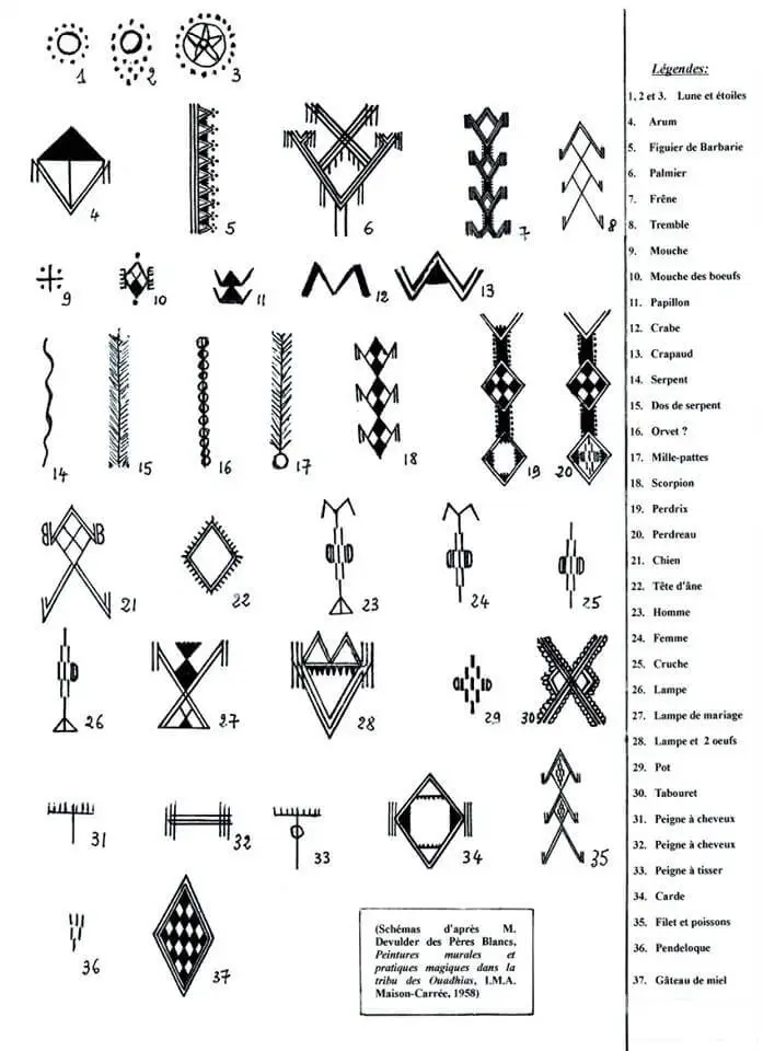 Symboles de la tribu des Ouadhias